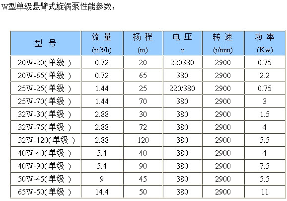 丁二烯储存压力为多少(丁二烯罐车压力)